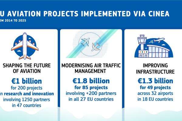 Image depicting EU aviation projects showcased through cinematic presentations and visual storytelling techniques.
